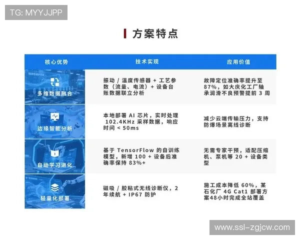 预测性维护减少系统故障，运营稳定性保障用户体验